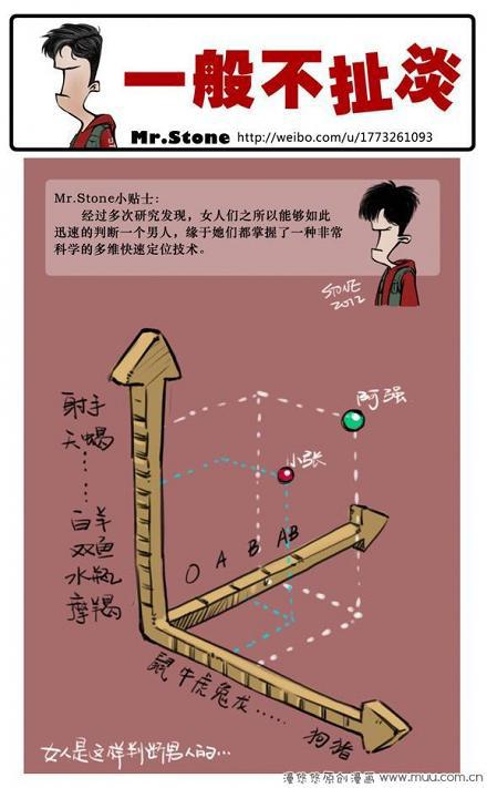 多维定位！